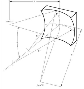 XQL系列光學零部件